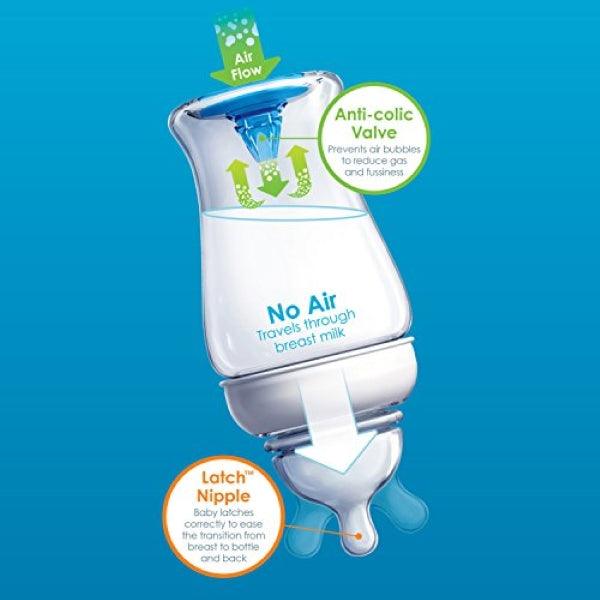 Munchkin Latch - Newborn Bottle Starter Set - Smiling Rainbow Baby Store